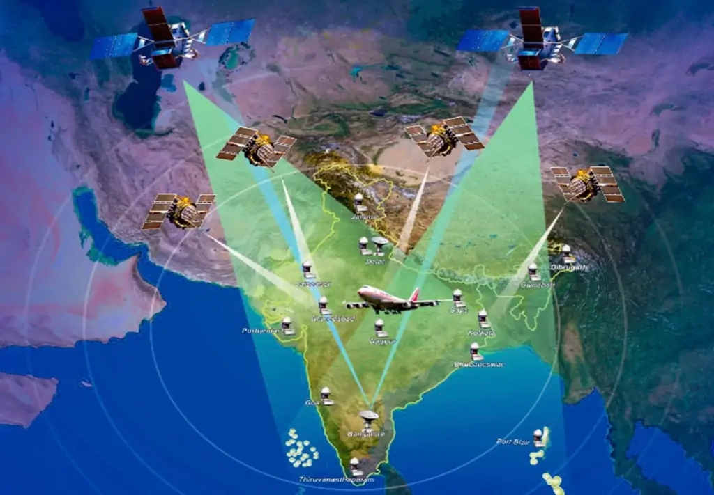 Why GAGAN is the Future of Vertically Guided Approaches in India