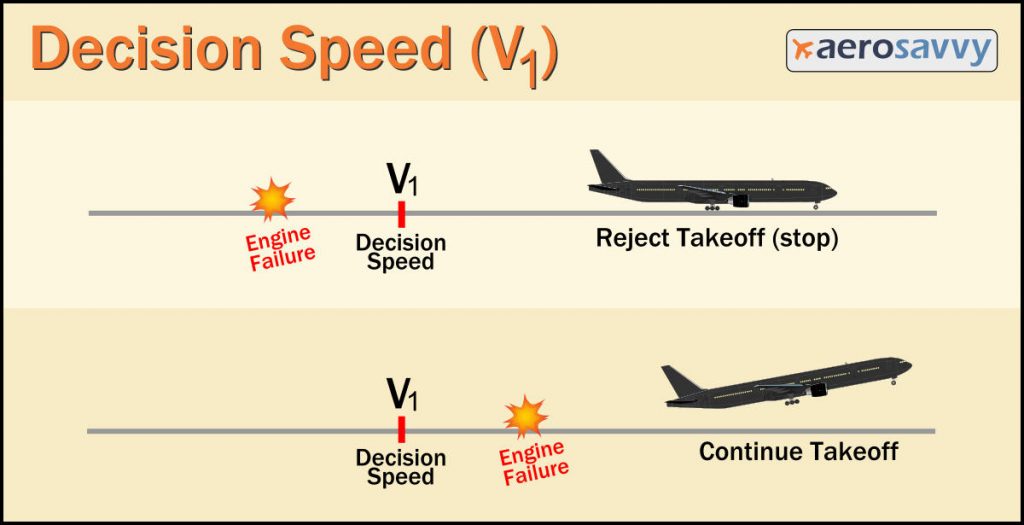 Why do pilots say “rotate”? Takeoff speeds explained • 100 KNOTS