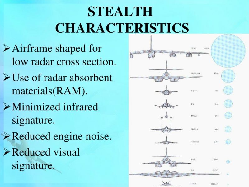 Can aircraft be completely immune to radar detection? Stealth