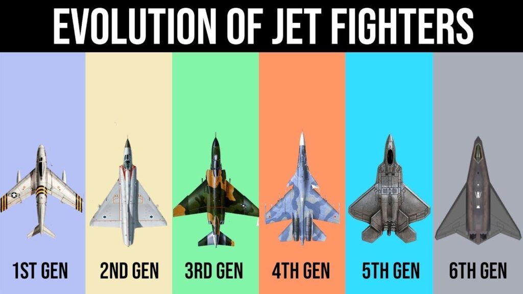 How are Fighter Jet Generations classified? 100 KNOTS